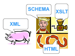 XML Sausage Slide