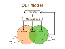 Information Behavior of Grocery Shopper: A Model